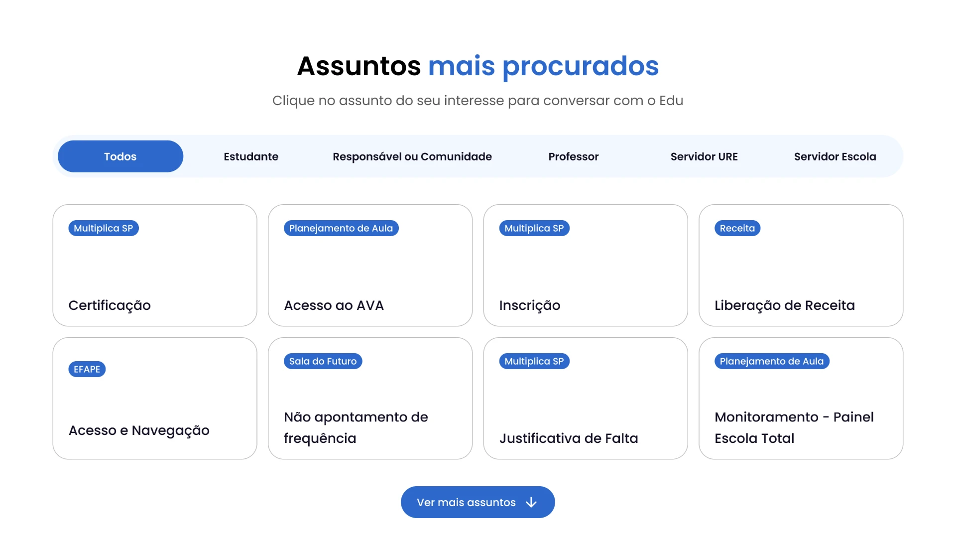 Assuntos mais procurados — atalhos por perfil no portal SEDUC-SP
